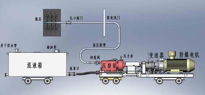 大鸡巴AV低频高压脉动注水防治煤与瓦斯突出技术